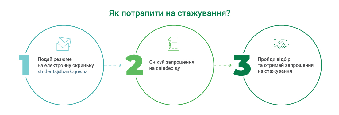 Інфографіка: Як потрапити на стажування до НБУ (3 етапи)