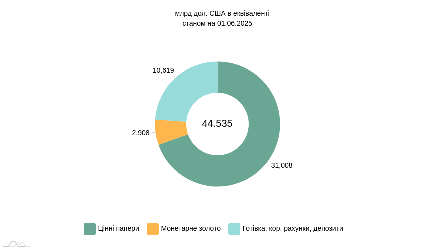 chart image