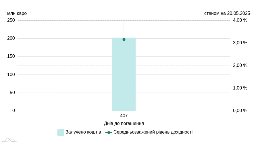 chart image