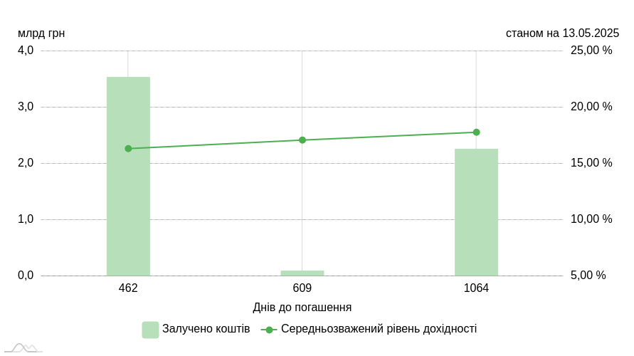 chart image